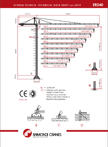 Scheda Raimondi GER 240